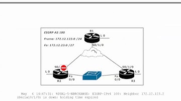 CCNA And CCNP EIGRP Course, Part 4:  Successors and Feasible Successors