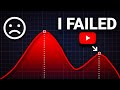 How i failed youtube  a reality check for all hustling youtubers