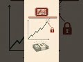 Covered Calls and Cash-Secured Puts Are Not Free Income