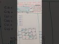 UV Method in Transportation Problem UV MODI Method in Tel 010