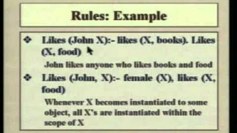 Introduction to PROLOG