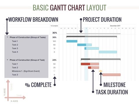 Gantt Chart For Construction Project
