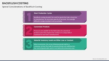 Backflush Costing Animated PowerPoint Template