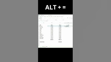 Shortcut to copy formulas #shorts #exceltips #excel #shortcuts #exceltricks