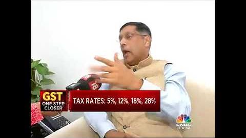 #GSTBreakthrough GST COUNCIL IN A HUDDLE. ON THE AGENDA: TAX RATES