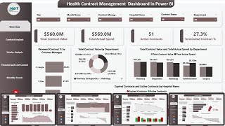Health Contract Management  Dashboard in Power BI