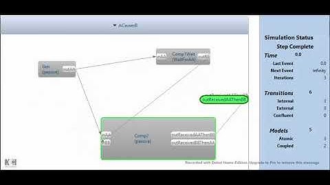 How Parallel DEVS handles Simultaneous Events