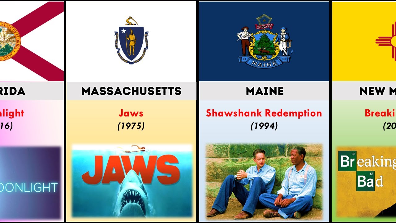 The Most Iconic Movie Set in Every US State (Comparison Video)