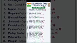 🇮🇳 India States, Their Capitals & Number of Districts _ Complete India GK 2026 _ High Level Study