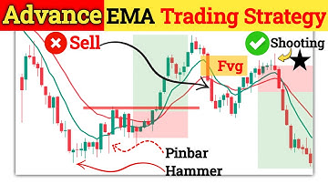 EMA Trading Strategy: Master Flips, Bounces & Traps