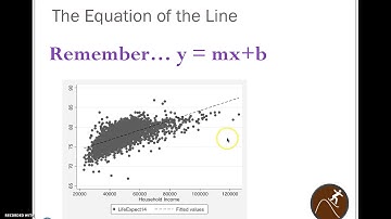 Making Scatterplots & the Linear Line of Best Fit in Stata