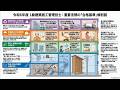 20260502　令和6年度1級建築施工管理技術検定 第一次検定問題（午前の部）の[No. 61]から[No.72]