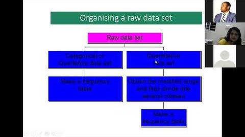 RSW- (Dr Yavana Rani) Research Methods and Statistical Analysis using SPSS