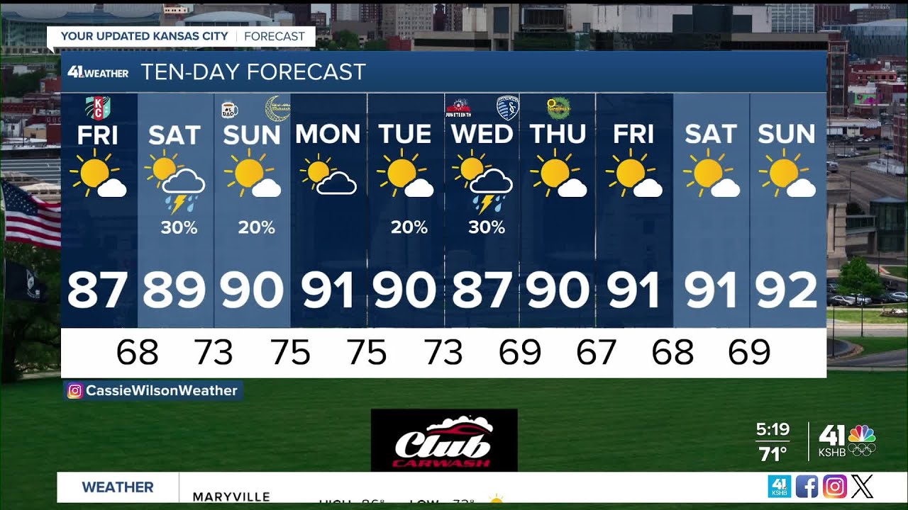 Mostly sunny for your Friday but unsettled for the Weekend - YouTube
