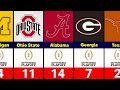 College Football Teams With the Most Playoff Wins | CFP All-Time Rankings