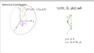 Spherical Coordinates: Conventions