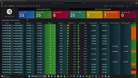 Dashboard Análise de Interfaces com Zabbix mais Grafana e SQL - (BEE 2024)