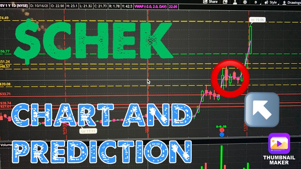 $CHEK CHART AND PREDICTION | 200% - YouTube