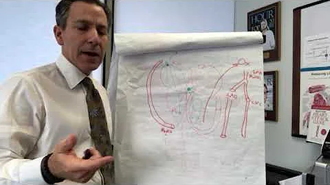 Prescription for Life: What is a LBBB?