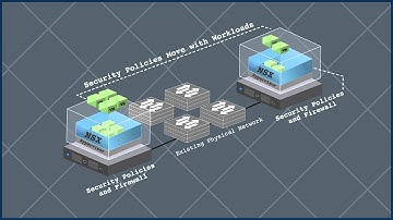 VMWare NSX for Data Center Security