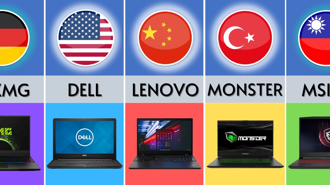 Laptop Brands By Country Laptop Brands From Different Countries Youtube