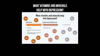 What minerals and vitamins help with depression? #mentalhealth #depression #vitamins #minerals