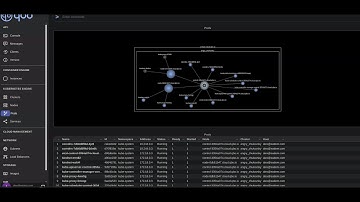 Creating a 3 node Kubernetes cluster in QBO Cloud