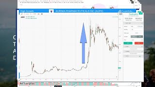 AUPH Buyers expect HUGE Short SQUEEZE - is 100%+ possible?