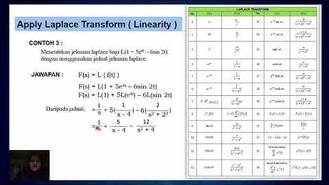 Table of laplace transform