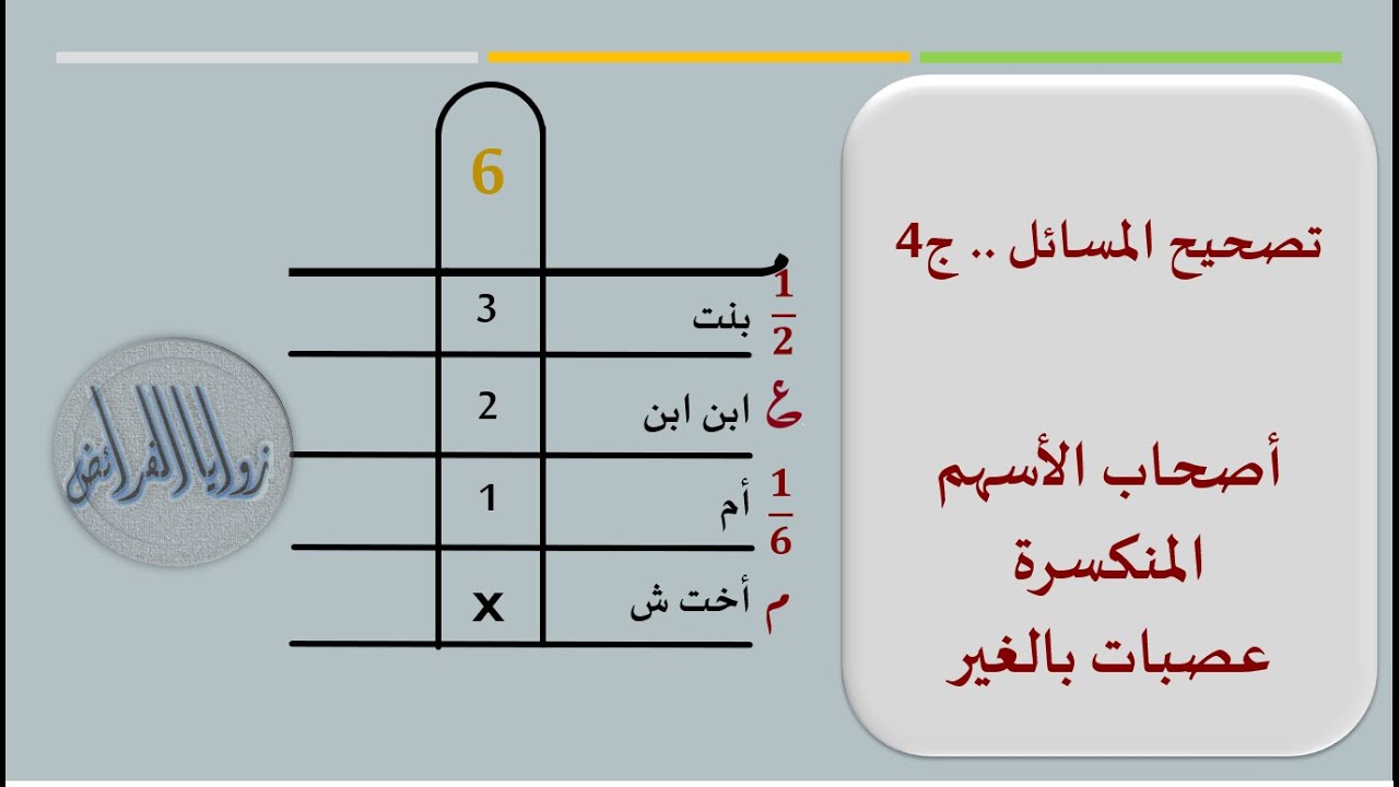 الدرس 34- تصحيح المسائل4