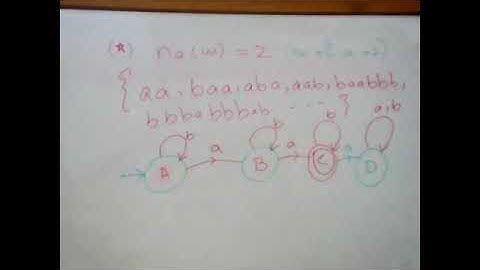Automata Theory | Wednesday Lecture 2 Part 3 | By Usman Khan
