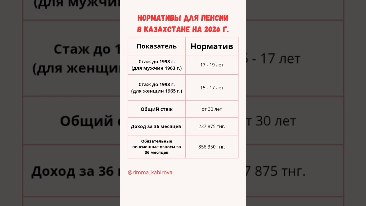 Нормативы для пенсии в Казахстане на 2026 г. 