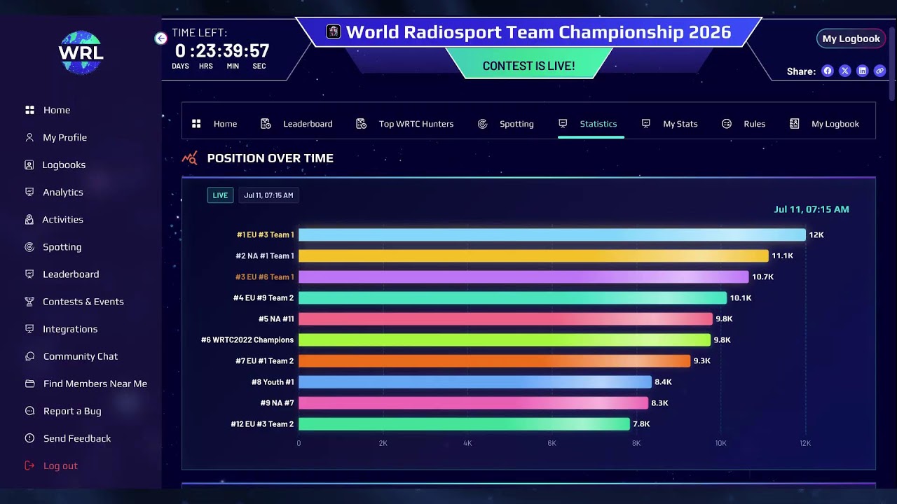 WRTC 2026 LIVE!!! - Watch as we stream the kickoff of WRTC 2026!!!