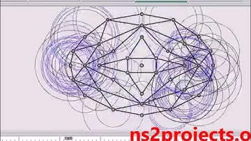 Hopfield Neural Networks using ns2 simulator | NS2 Projects