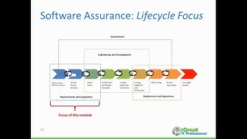 Requirements Engineering for Cyber Security Requirements