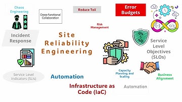 DevOps vs SRE vs Platform Engineering  La Différence