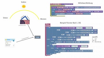 Sonnensteuerung für Rollläden über IoBroker ESP / Tasmota Sensor BH1750  und Adapter Folge der Sonne
