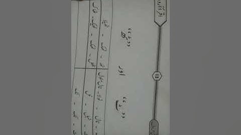 PVI URDU LESSON # 14 (PART 1) Date: 16th May