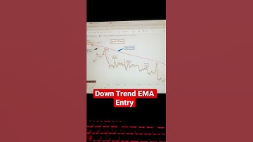 Down Trend Entry With 200EMA And 50 EMA Strategy 💸🤑