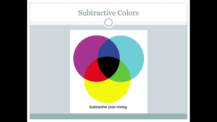 Additive and subtractive colors