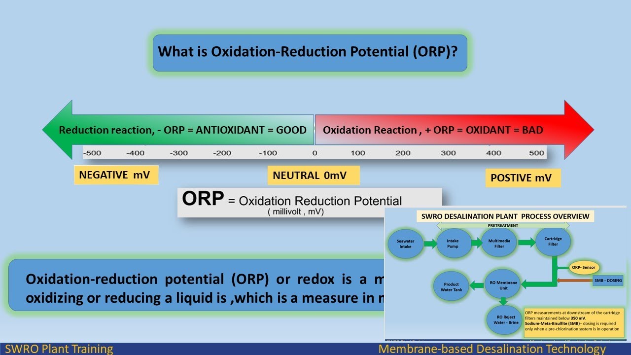 OxidationReduction Potential (ORP) RO plant YouTube