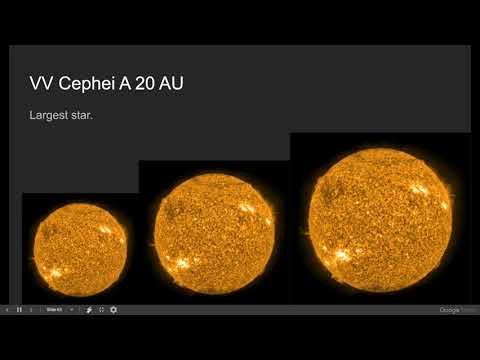 Universe Size Comparison 2