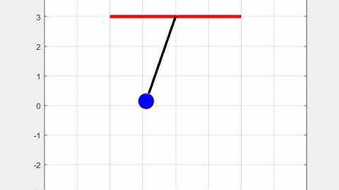 simple pendulum animation