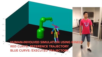 Robot Safe Interaction System - Safe Human Robot Co-inhabitance