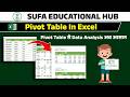 Pivot Table in Excel | Pivot Table Kaise Banaye Aur Use Kare | Complete Tutorial in Hindi |