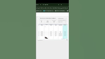 Woo Commerce Sales Analysis Dashboard