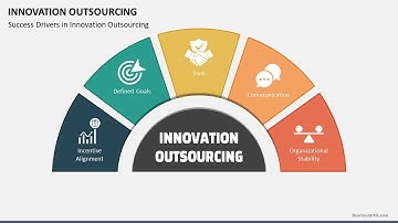 Innovation Outsourcing Animated Presentation Slides