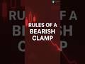 Rules of a Bearish Clamp - Ichimoku Trading Strategies