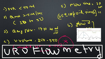 UROFLOWMETRY BASICs AND REPORT INTERPRETATION for Residents