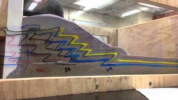 Structure Sandbox Geology